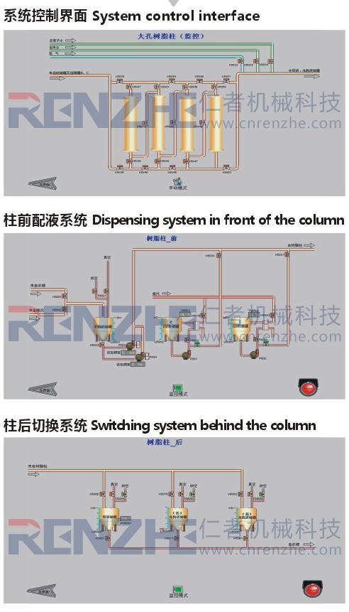 全自动大孔树脂吸附