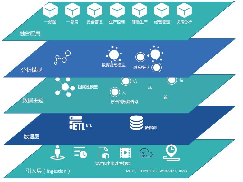 煤矿安全生产风险智能监测系统