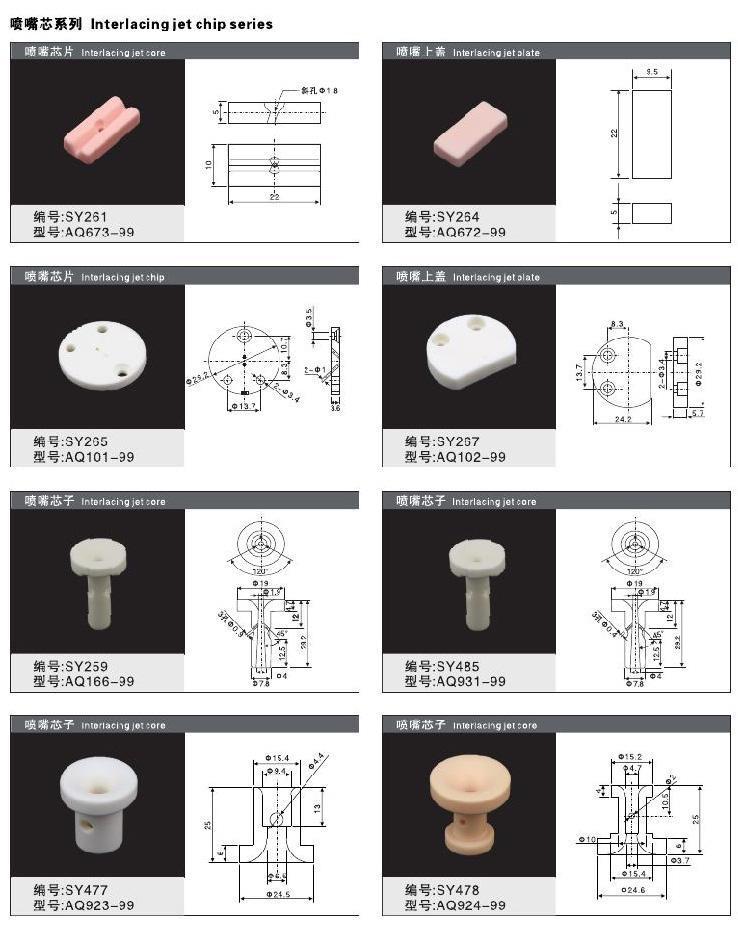喷嘴芯系列