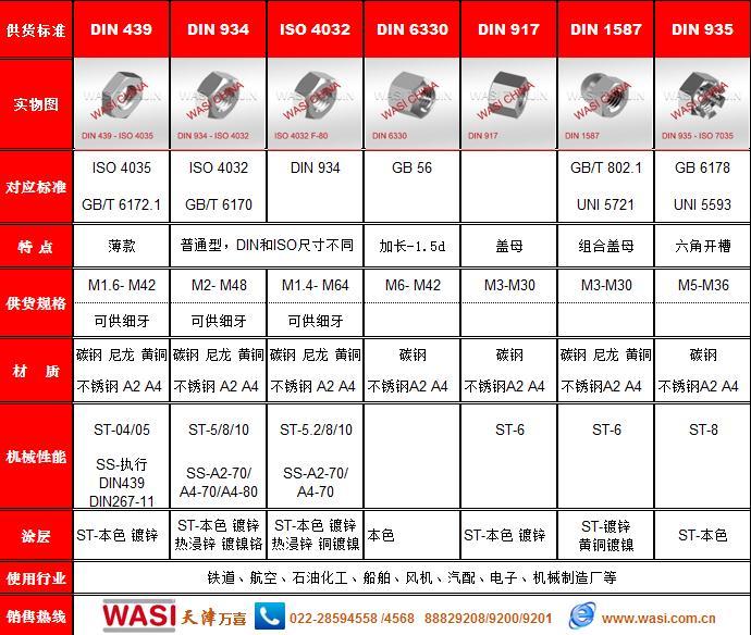 A4-80六角螺