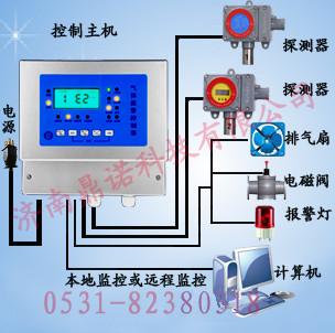 qiyou濃度報警器