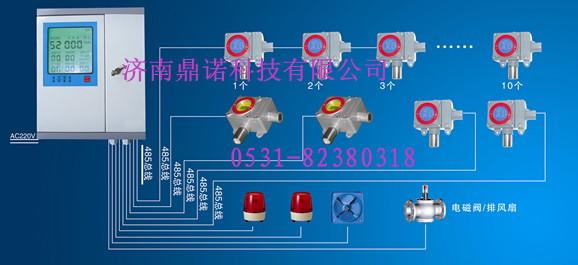 总线型气体报警控制器