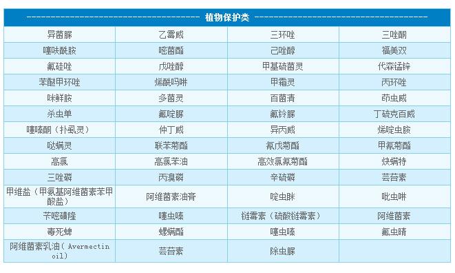 植物保护类