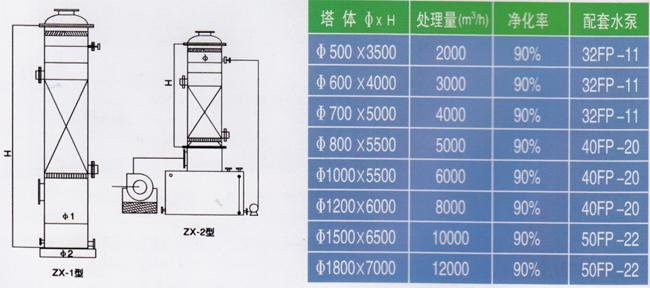 聚丙烯多功能废气净化塔