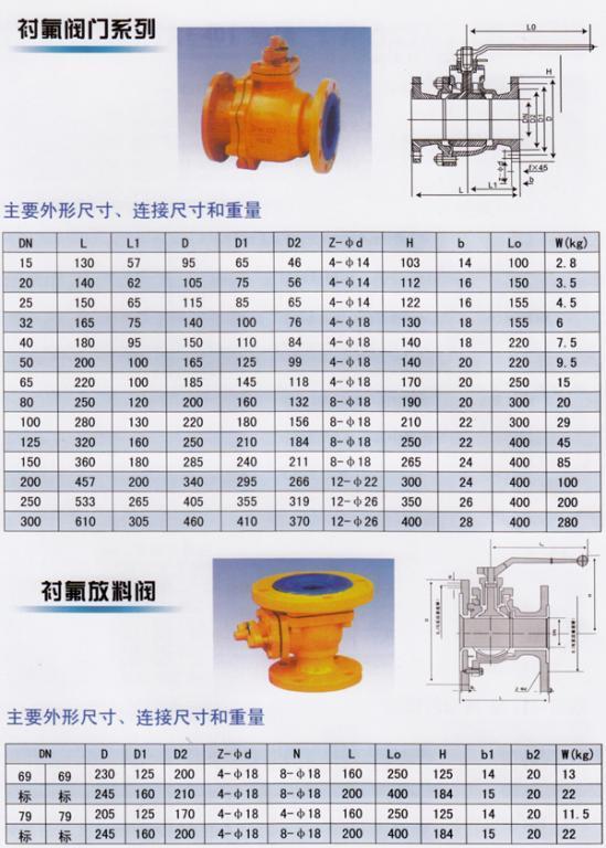 衬氟阀门系列