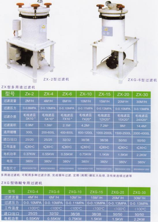 ZX型多用途过滤机