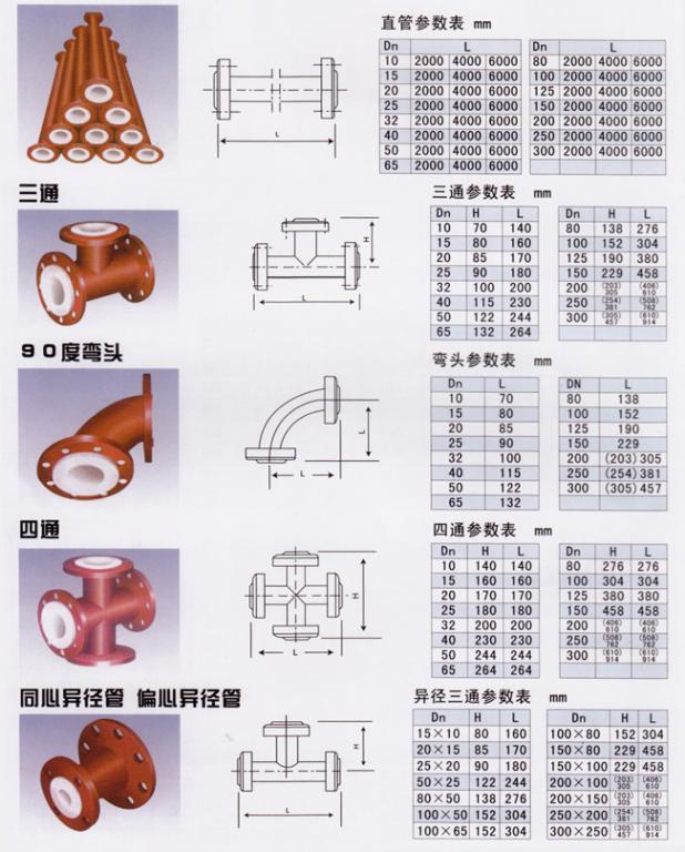 聚丙烯管道配件系列