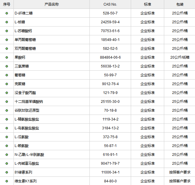 添加剂系列