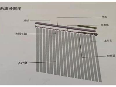 梦幻帘系列