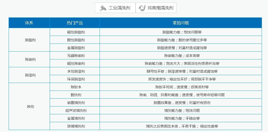 微谱化工技术
