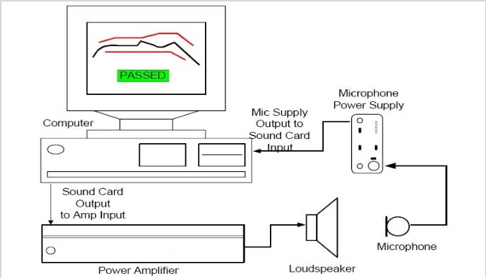 soundcheck电声测试仪