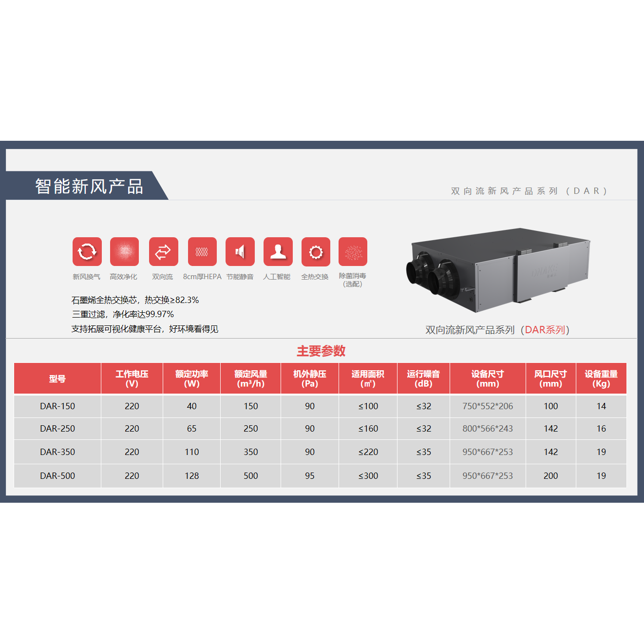 全热双风道吊顶机