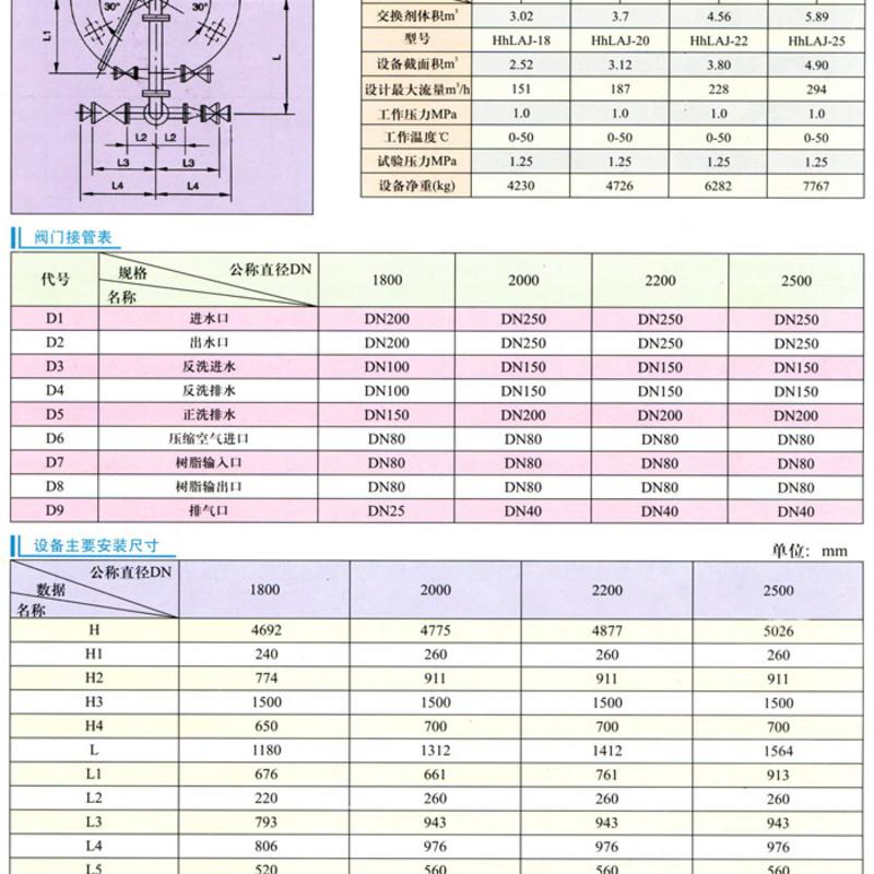 DN1800-DN2500体外再生高速混合离子交换器