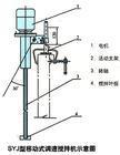 SYJ型移动式调速搅拌机