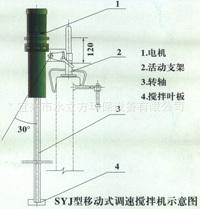 SYJ型移动式调速搅拌机