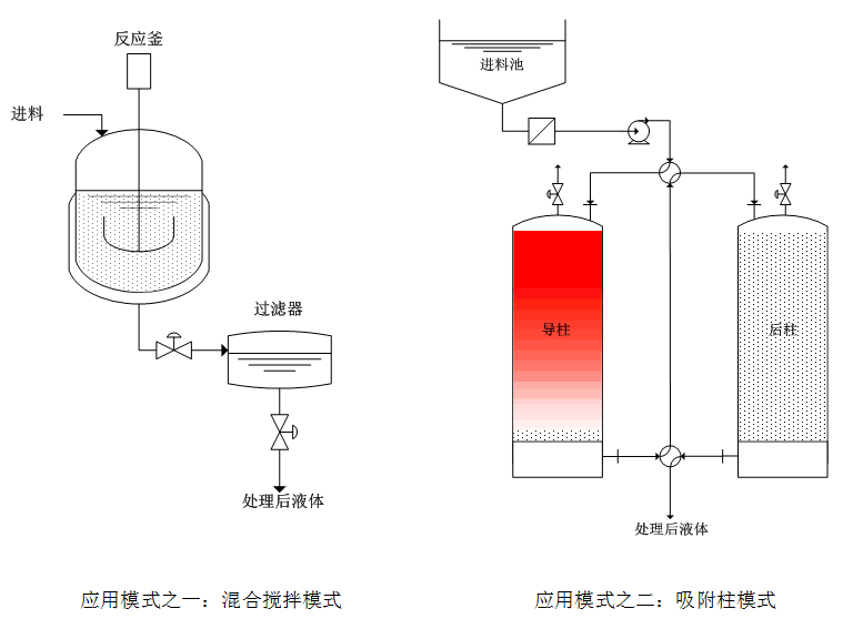 功能化硅胶材料技术