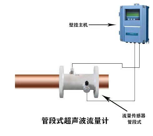 壁挂式超声波流量计