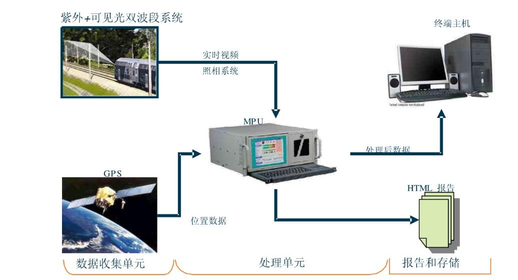 用于電氣牽引的高清電暈成像儀RAILeyeHD
