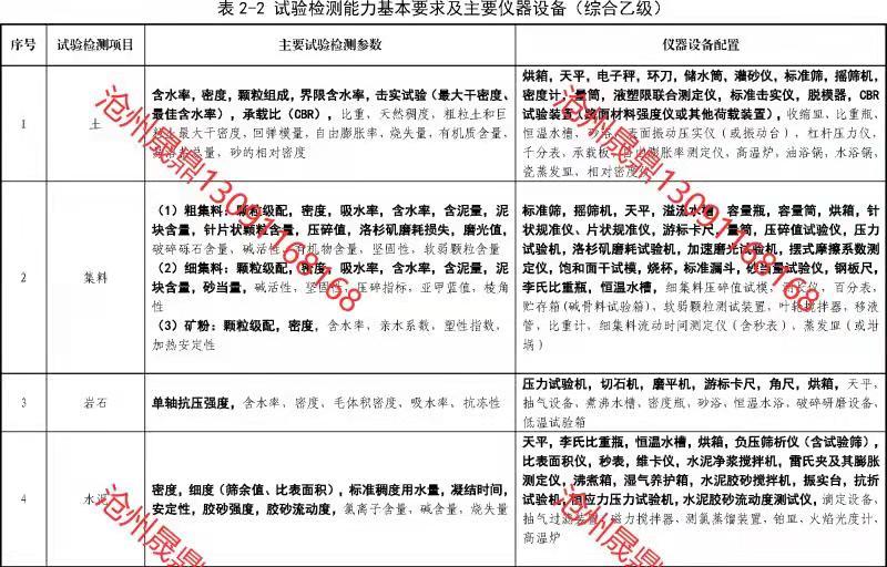 公路工程試驗(yàn)儀器清單 鐵路工程試驗(yàn)儀器