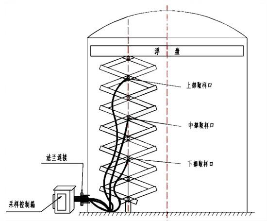 罐下采樣器LTCY-X型