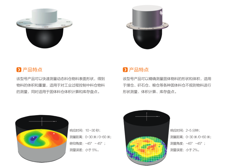 3D雷达料位计