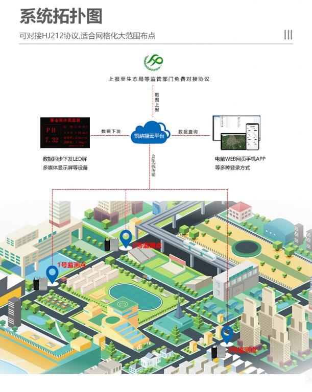 排水末端智能监管系统-实时采集数据-KNF-400D