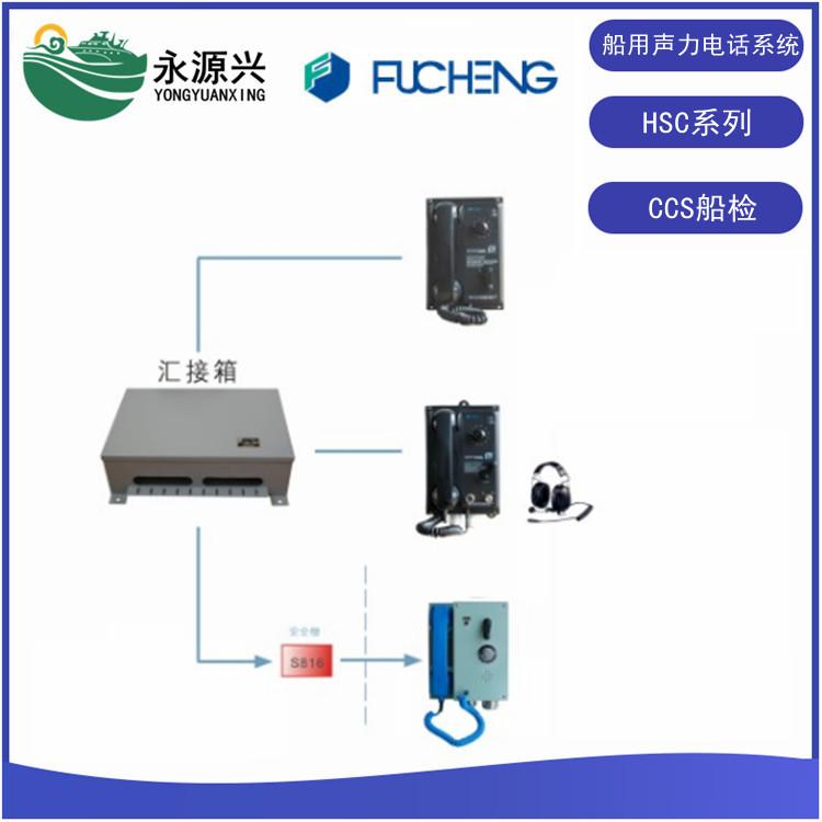 HSC-1G声力电话系统 直通选通声力电话CCS船检