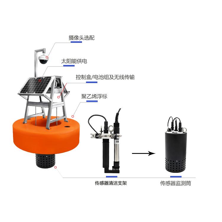 环保水质监测浮标监测系统-模块化设计-KNF-407S