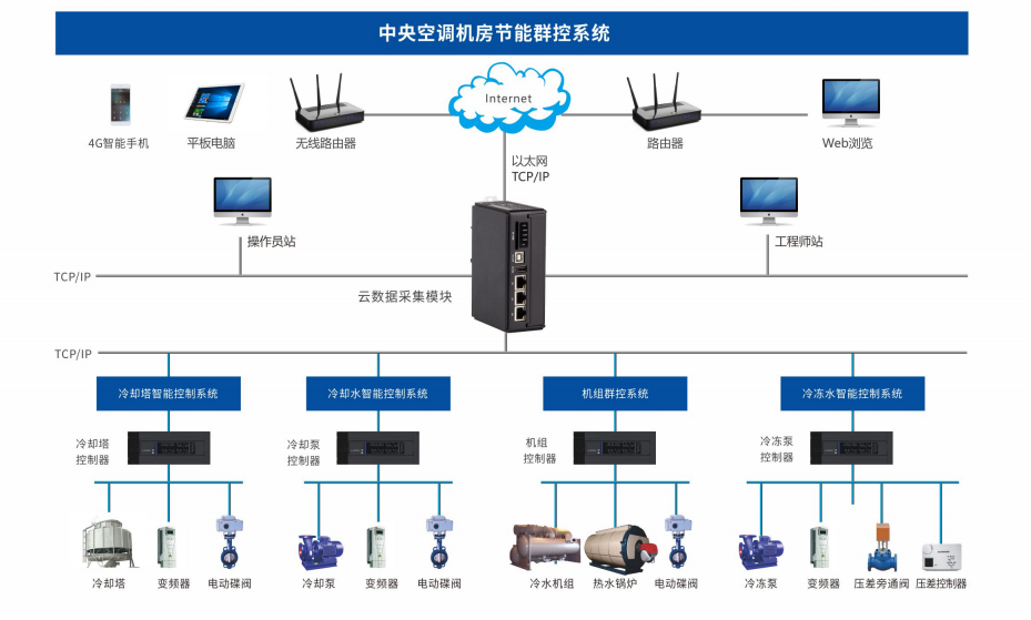 GAX-B新風機能效控制器