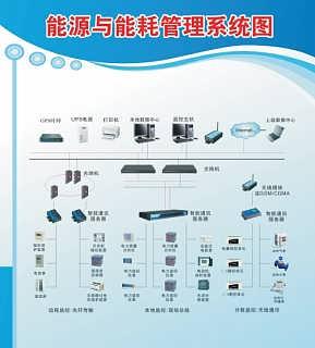 雙碳管理與智慧區域能源管理系統平臺