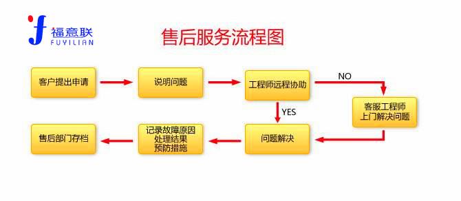 2-48度实验室用的恒温箱