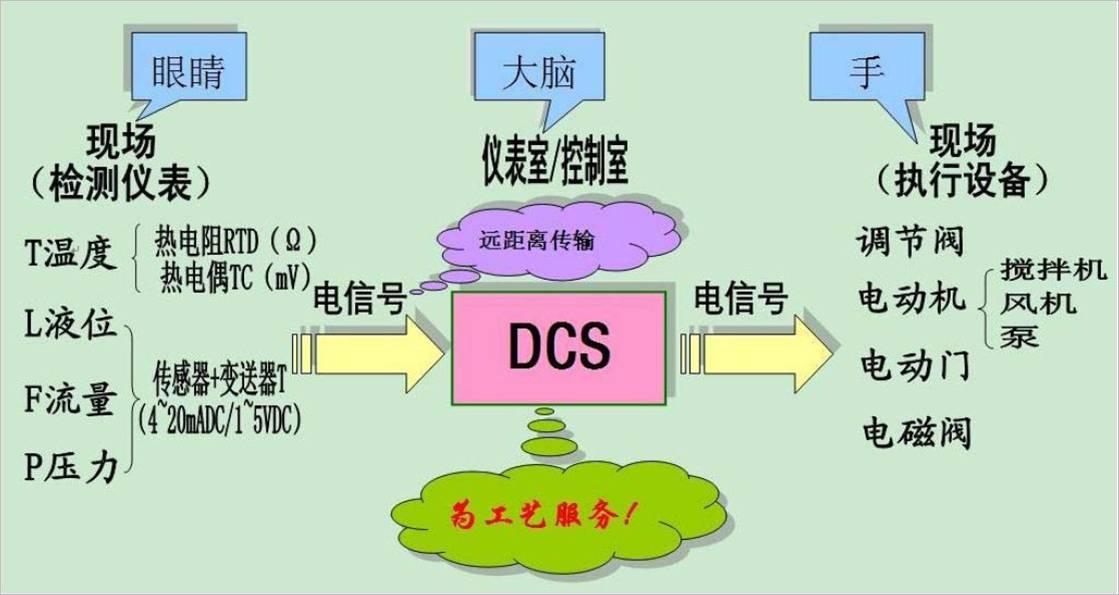 液氨储罐sis安全仪表系统