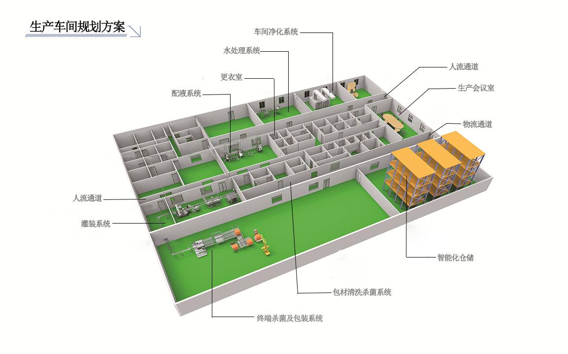 车间设备摆放规划图图片