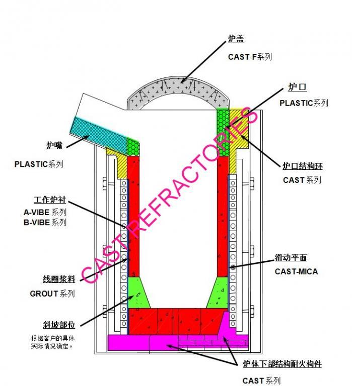 反射炉结构图图片