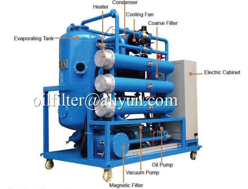 Industrial Fryer Oil Filtration Equipment