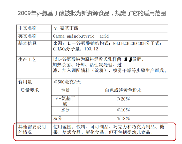 y氨基丁酸