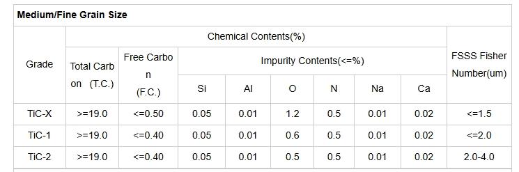 China High purity titanium carbide powder - China Supplier China High purity titanium carbide powder - China Supplier