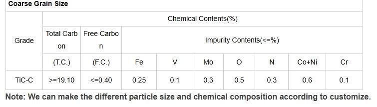 China High purity titanium carbide powder - China Supplier China High purity titanium carbide powder - China Supplier