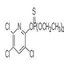 China Chlorpyrifos - China Supplier