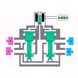 China M00DU-8-DE12PRS-M BZ10C-8-B30-06 - China Supplier