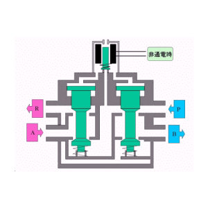 China M00DU-8-DE12PRS-M BZ10C-8-B30-06 - China Supplier