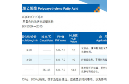 脂肪酸聚氧乙烯酯