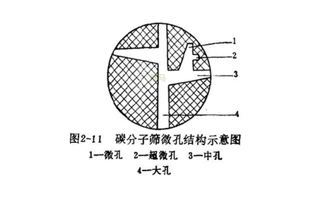 碳分子筛