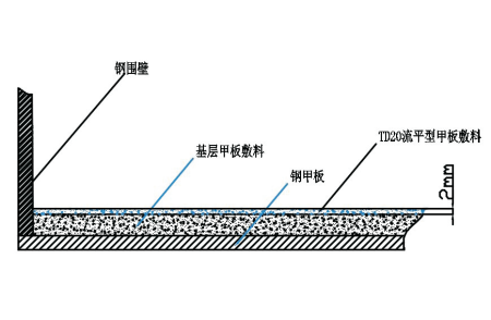 TD20 流平型甲板敷料