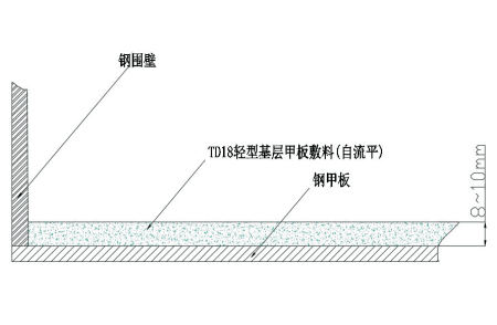 TD-18 轻型基层甲板敷料(自流平)