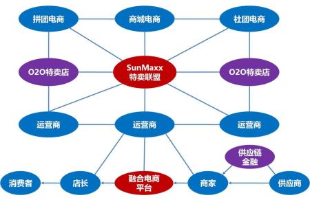 新零售融合電商平臺解決方案