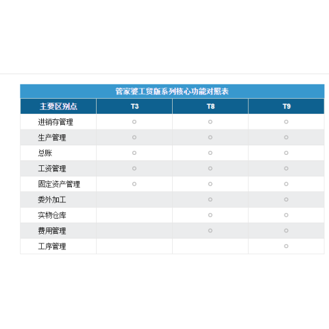 管家婆工贸版