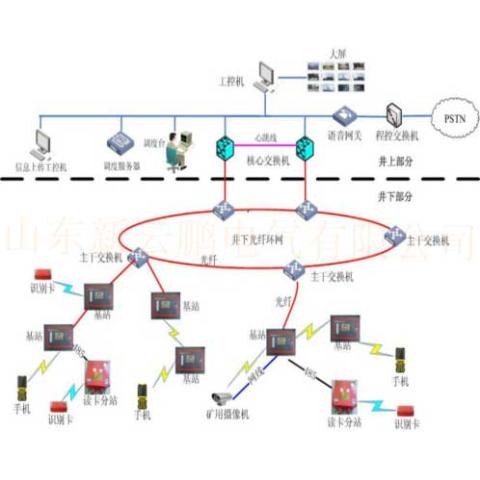 【矿用WIFI无线通讯系统】