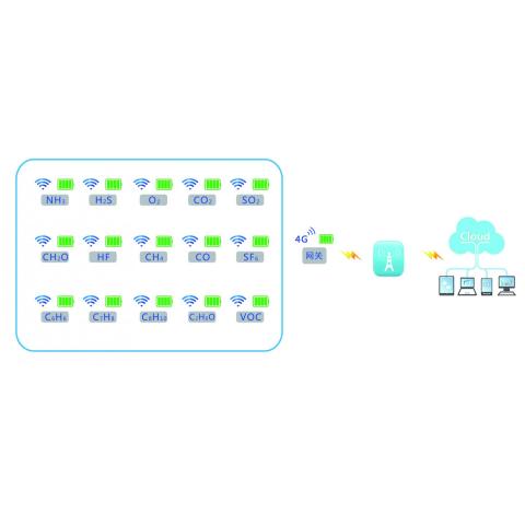 气体在线监测系统