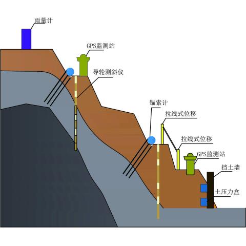 边坡在线监测系统